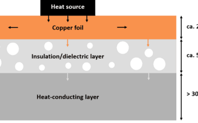 The Advantages of Insulated Metal Substrates in Printed Circuit Boards