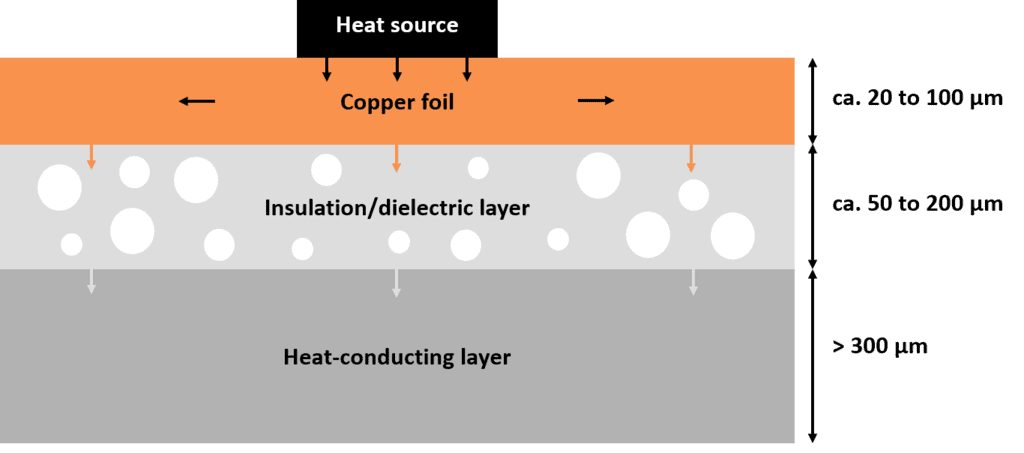 Heat source diagram